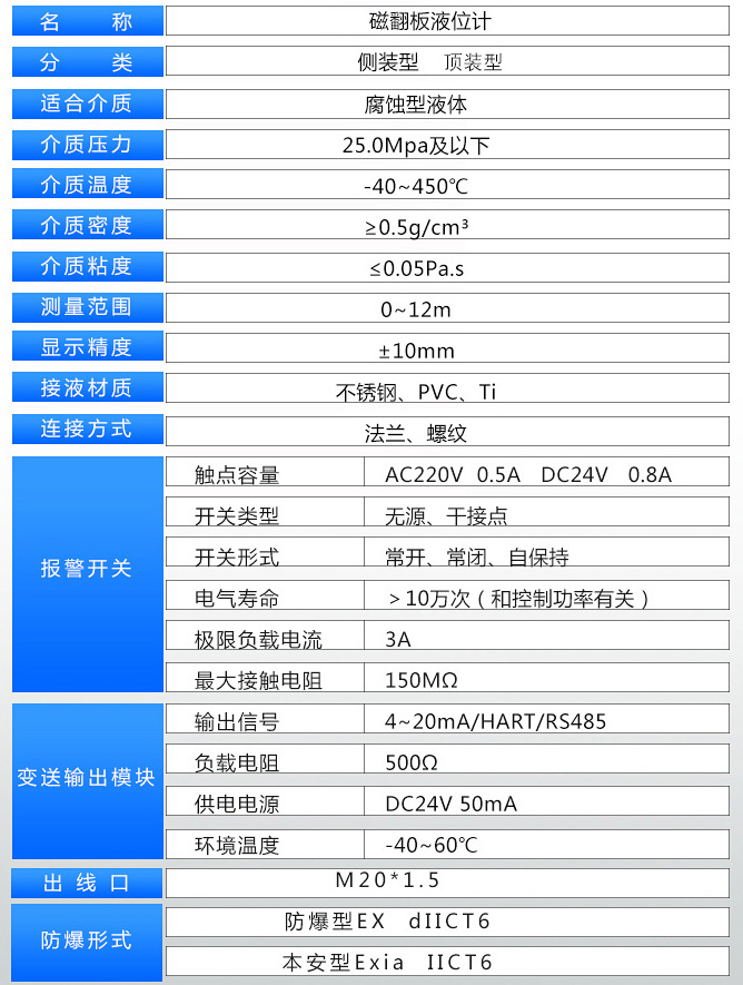 雙氧水液位計(jì)技術(shù)參數(shù)對照表