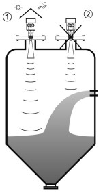 油罐雷達(dá)液位計(jì)正確安裝與錯(cuò)誤安裝對比圖一