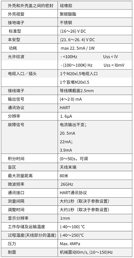 油罐雷達(dá)液位計(jì)技術(shù)參數(shù)對照表